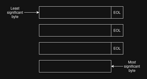 Game board data structure 1