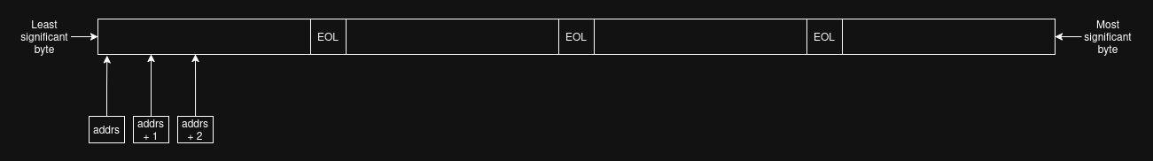 Game board data structure 2