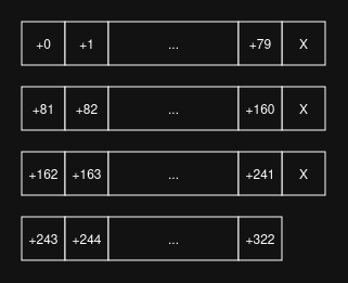 Game board data structure 4