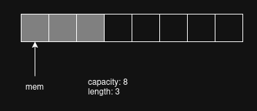 Buffer diagram
