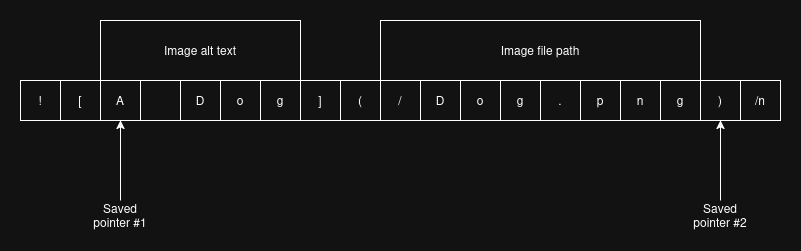 Image save points
