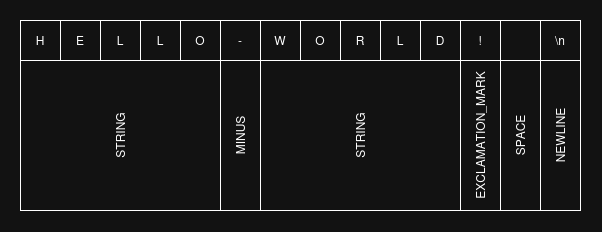 Tokenisation diagram